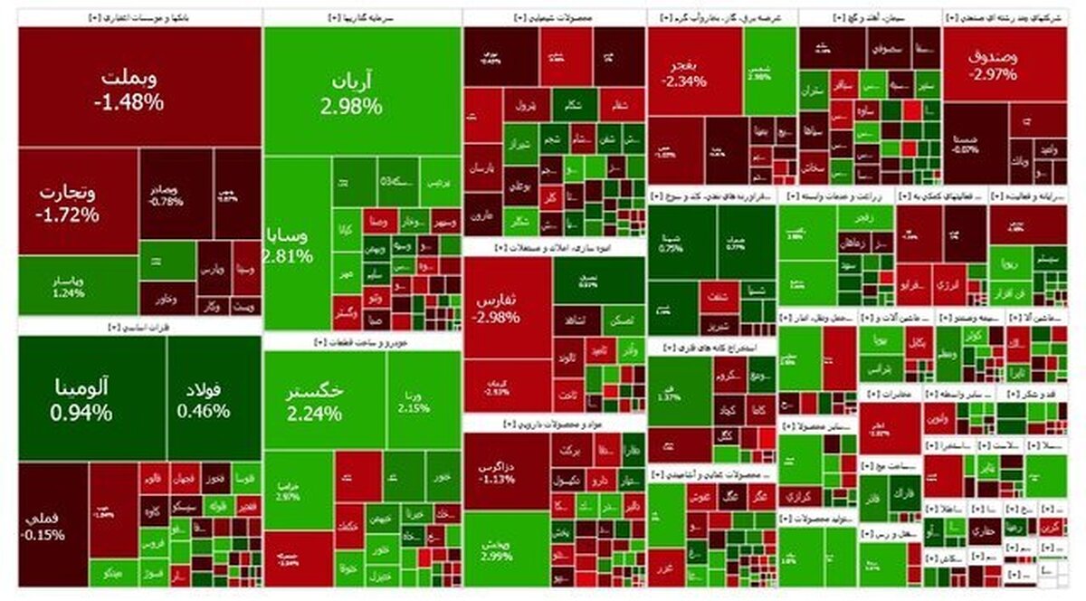 بورس در مرز سه میلیون واحد ماند 
