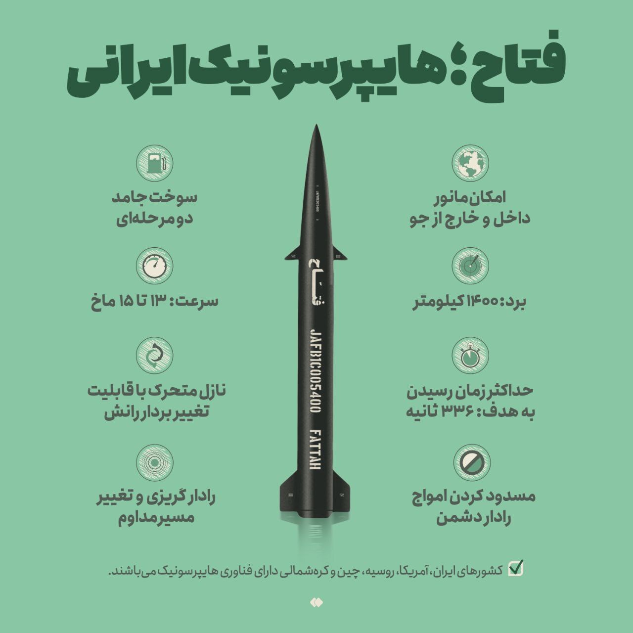 سپاه: با شلیک موشکهای فتاح بر آسمان سرزمینهای اشغالی تسلط کامل یافتهایم / هشدار به آمریکا سپاه: با شلیک موشکهای فتاح بر آسمان سرزمینهای اشغالی تسلط کامل یافتهایم / هشدار به آمریکا