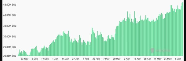 آیا ۲۰۰ دلار برای قیمت سولانا در راه است؟