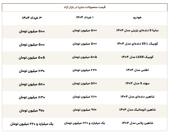 قیمت روز محصولات سایپا شنبه ۳ خرداد