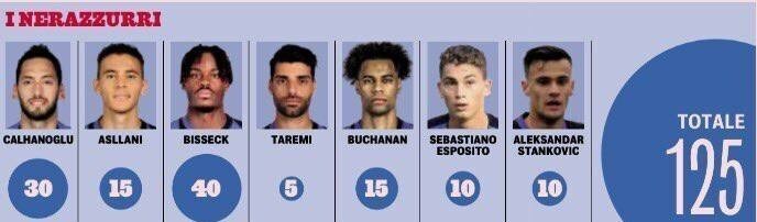 طارمی؛ ارزانترین بازیکن فهرست فروش اینتر! طارمی؛ ارزانترین بازیکن فهرست فروش اینتر!