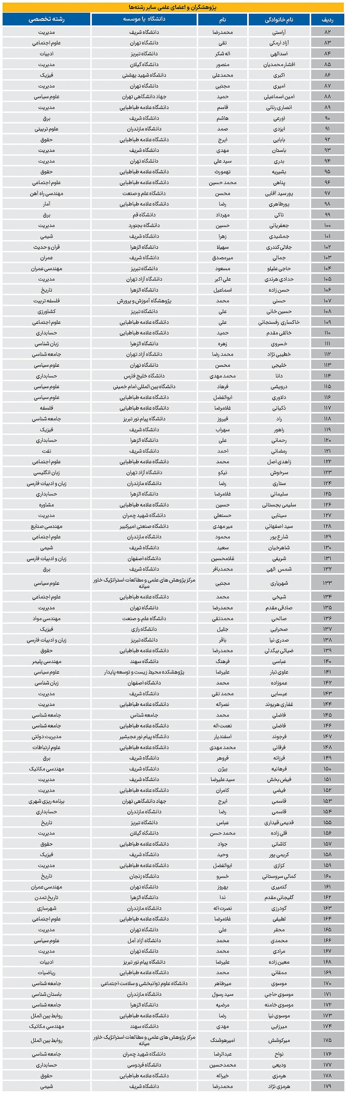 بیانیه ۱۸۰ اقتصاددان و استاد دانشگاه درباره «ضرورت تضمین امنیت، ثبات و توسعه‌ ایران»