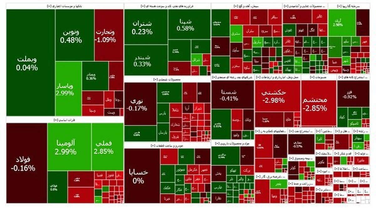 بورس هفته را منفی تمام کرد