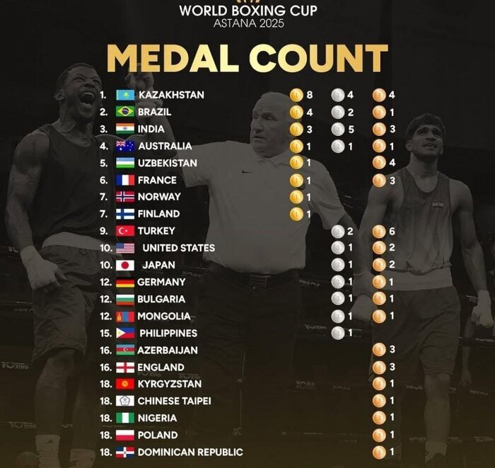 کولاک قزاقها در کاپجهانی بوکس کولاک قزاقها در کاپجهانی بوکس