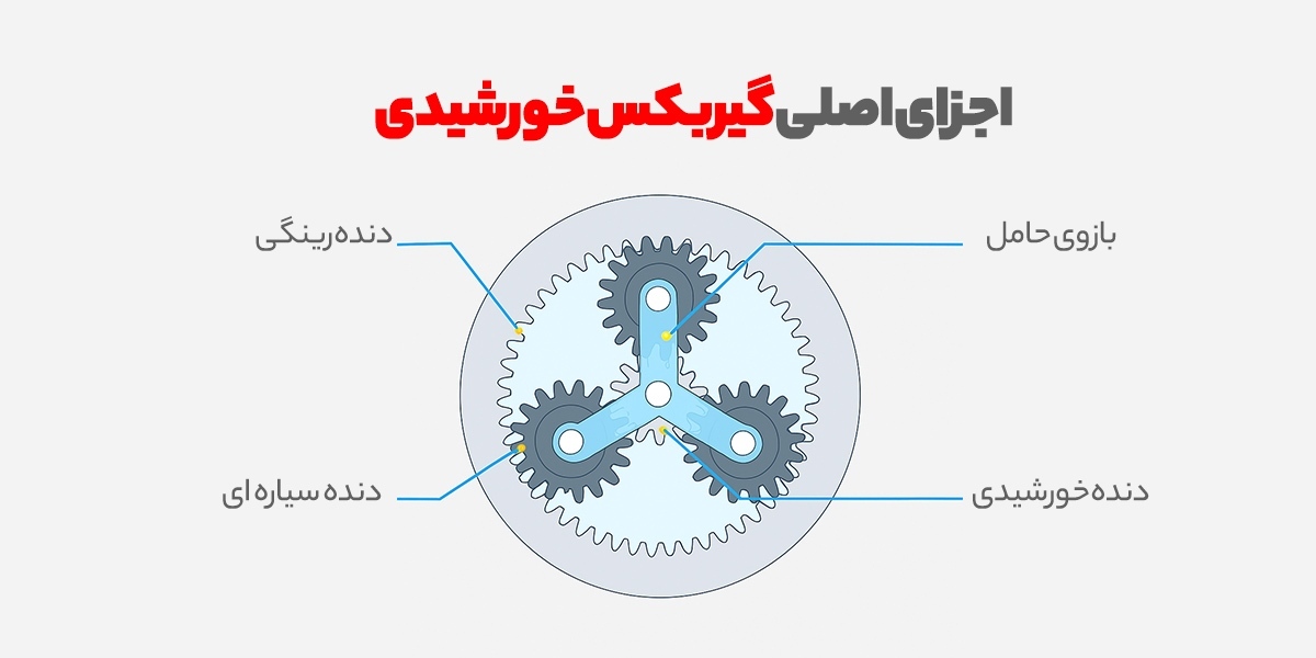 بررسی برندهای پرطرفدار گیربکس خورشیدی در بازار ایران؛ از ایلماز تا شاکرین