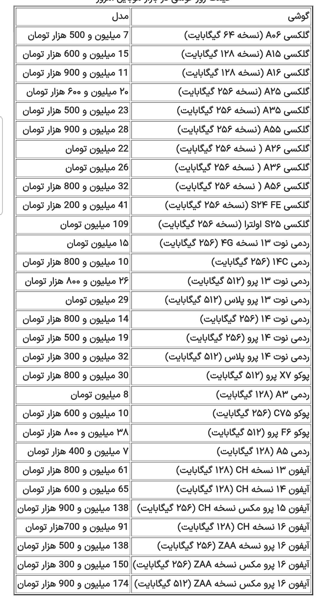 قیمت گوشی سامسونگ، شیائومی و آیفون امروز شنبه