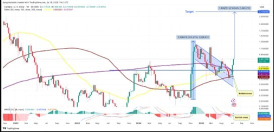 تحلیل دقیق قیمت کاردانو | سیگنالهایی که خبر از یک رشد بزرگ میدهند! تحلیل دقیق قیمت کاردانو | سیگنالهایی که خبر از یک رشد بزرگ میدهند!