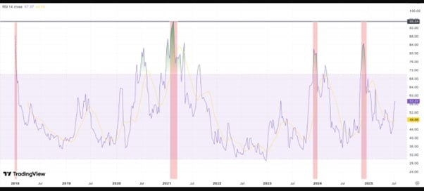 تحلیل دقیق قیمت کاردانو | سیگنالهایی که خبر از یک رشد بزرگ میدهند! تحلیل دقیق قیمت کاردانو | سیگنالهایی که خبر از یک رشد بزرگ میدهند!