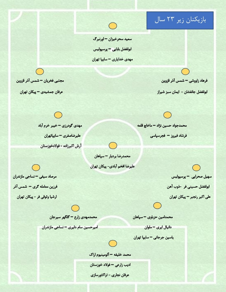 اردوی تیم فوتبال امید تشکیل می‌شود