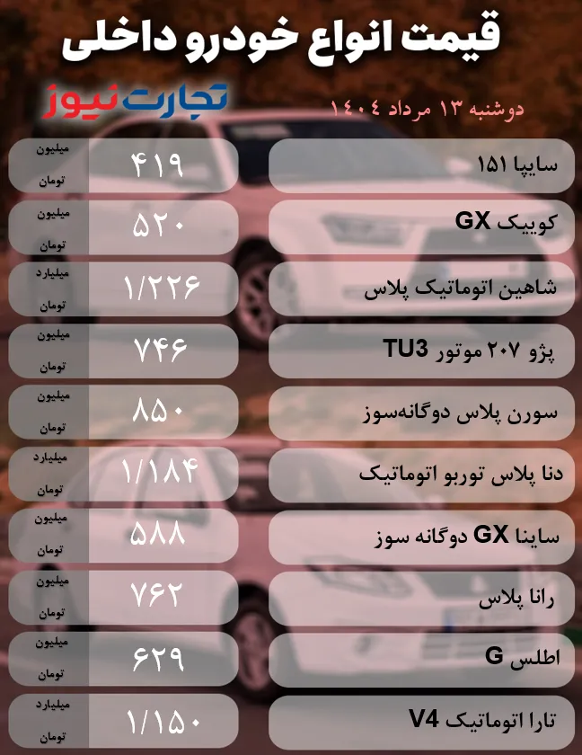 قیمت خودرو امروز دوشنبه ۱۳ مرداد ۱۴۰۴ + جدول قیمت خودرو امروز دوشنبه ۱۳ مرداد ۱۴۰۴ + جدول