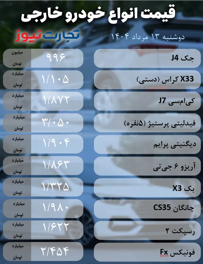 قیمت خودرو امروز دوشنبه ۱۳ مرداد ۱۴۰۴ + جدول قیمت خودرو امروز دوشنبه ۱۳ مرداد ۱۴۰۴ + جدول