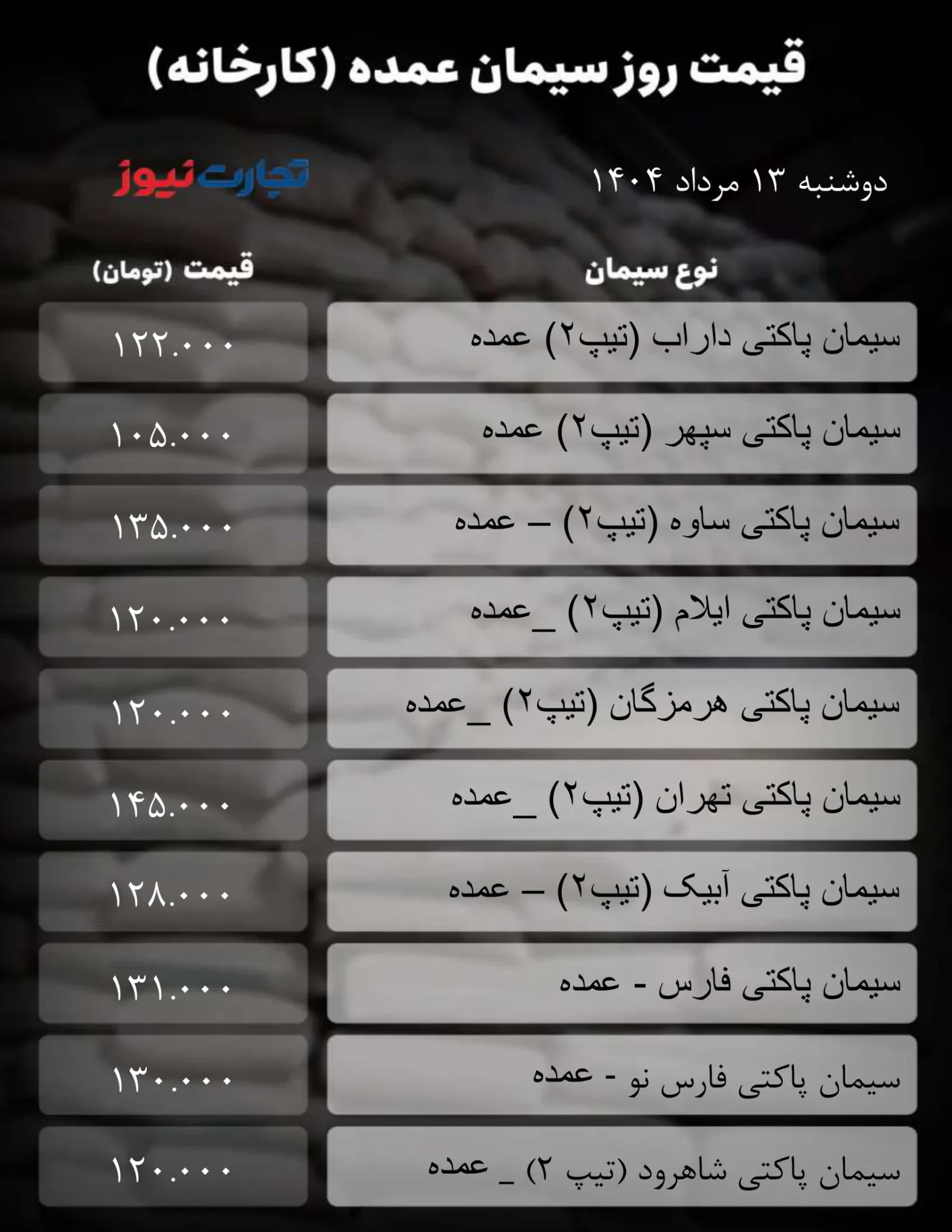قیمت سیمان عمده امروز دوشنبه ۱۳ مرداد ۱۴۰۴  + جدول