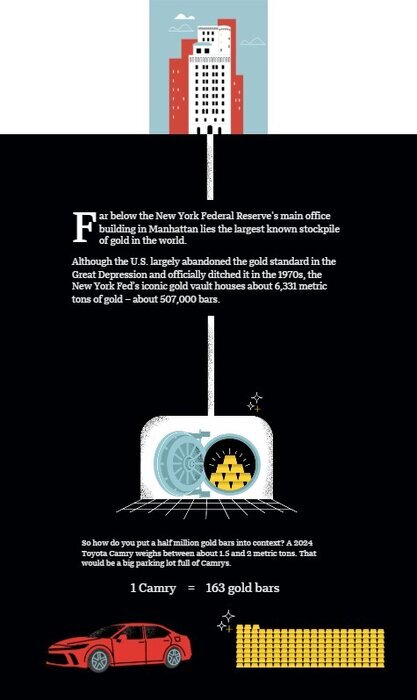 «گلدن تایم» طلا فرا رسیده است؟