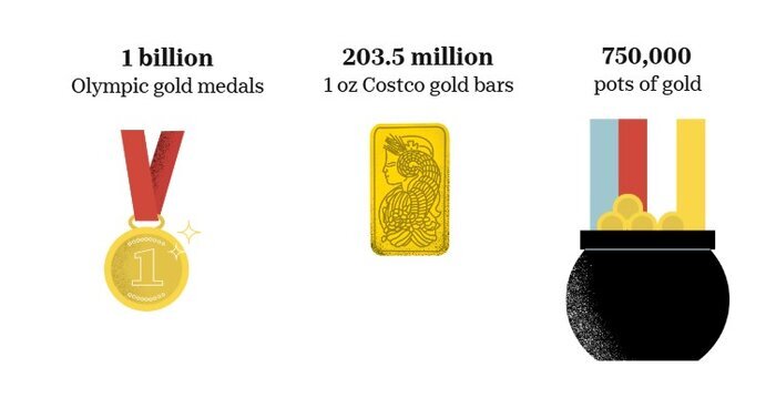 «گلدن تایم» طلا فرا رسیده است؟