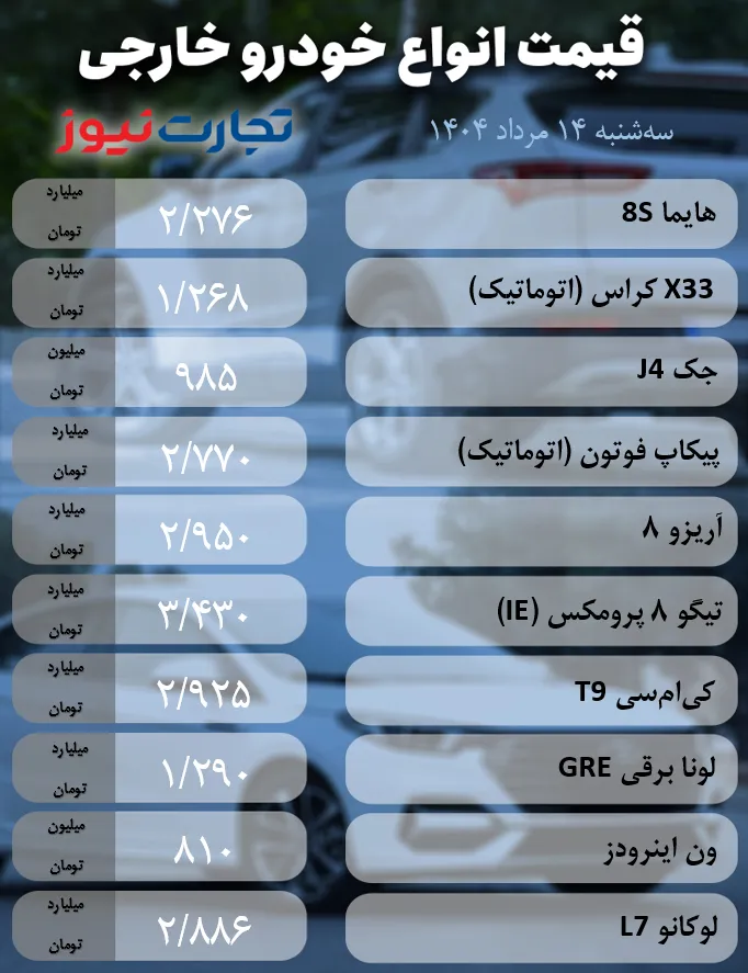 قیمت خودرو امروز سه شنبه ۱۴ مرداد ۱۴۰۴ / رشد نسبی قیمتها در سایه رکود + جدول قیمت خودرو امروز سه شنبه ۱۴ مرداد ۱۴۰۴ / رشد نسبی قیمتها در سایه رکود + جدول