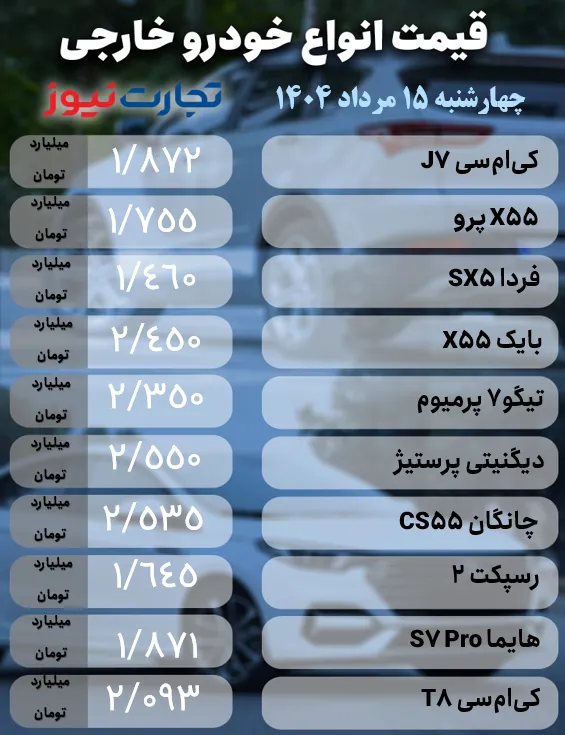 قیمت خودرو امروز چهارشنبه ۱۵ مرداد ۱۴۰۴ + جدول قیمت خودرو امروز چهارشنبه ۱۵ مرداد ۱۴۰۴ + جدول