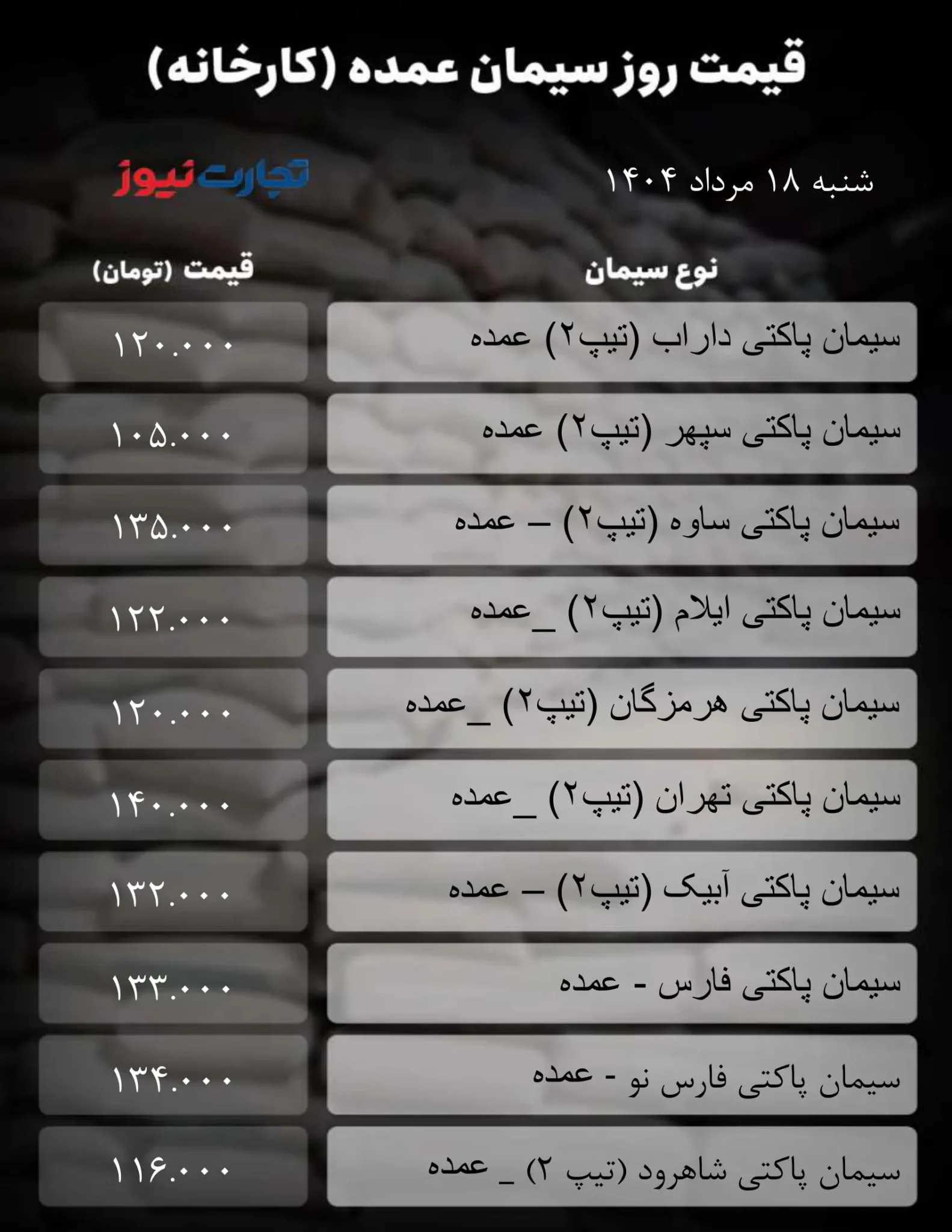 قیمت سیمان عمده امروز شنبه ۱۶ مرداد ۱۴۰۴ + جدول