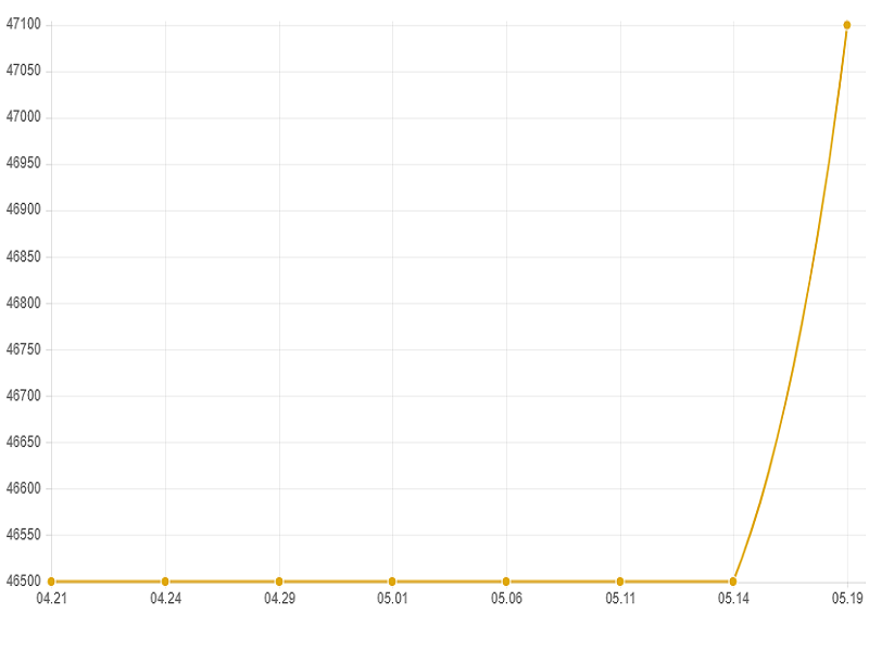 پروفیل صنعتی چیست | نکات انتخاب برای مهندسان