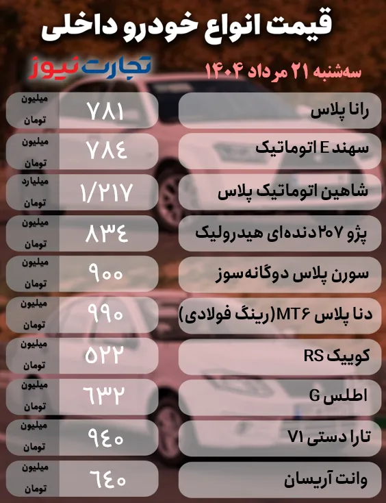 قیمت خودرو امروز سه شنبه ۲۱ مرداد ۱۴۰۴ + جدول قیمت خودرو امروز سه شنبه ۲۱ مرداد ۱۴۰۴ + جدول