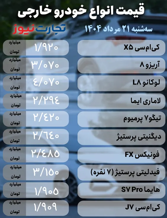 قیمت خودرو امروز سه شنبه ۲۱ مرداد ۱۴۰۴ + جدول قیمت خودرو امروز سه شنبه ۲۱ مرداد ۱۴۰۴ + جدول