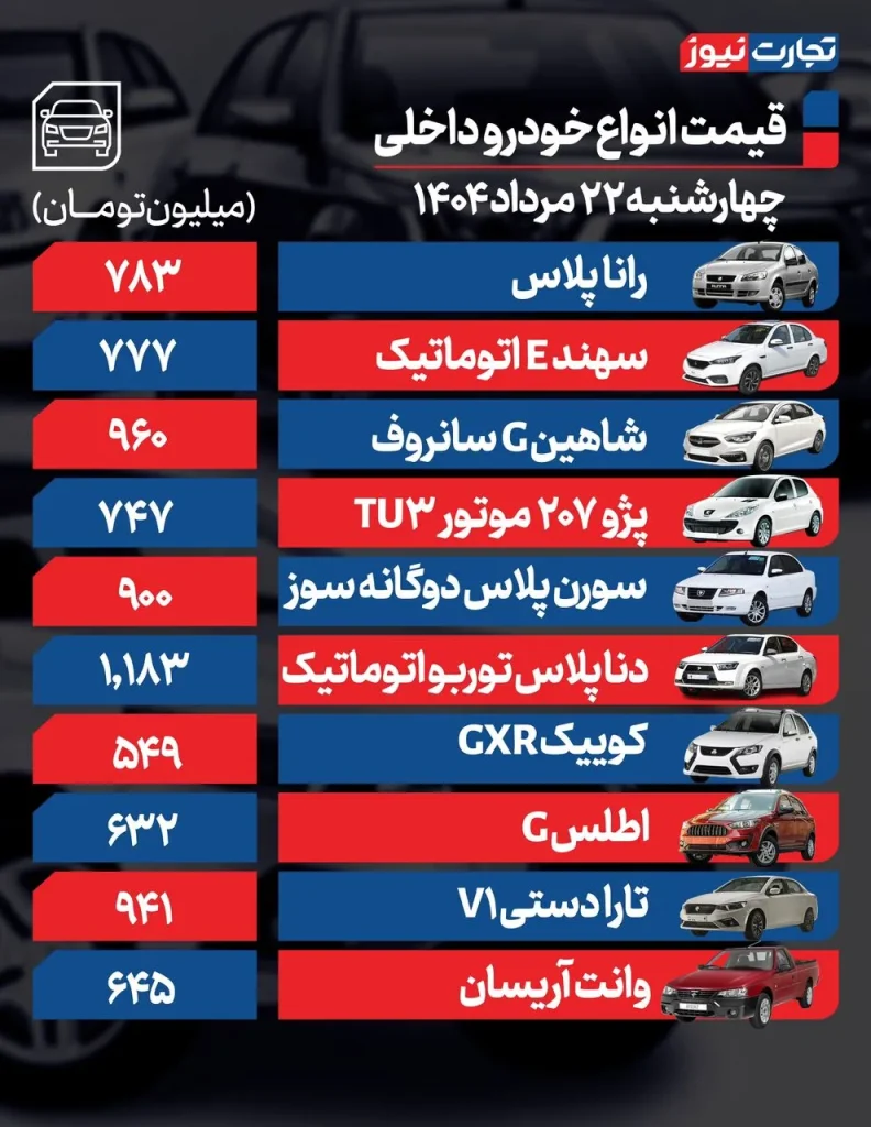 قیمت خودرو امروز چهارشنبه ۲۲ مرداد ۱۴۰۴ + جدول
