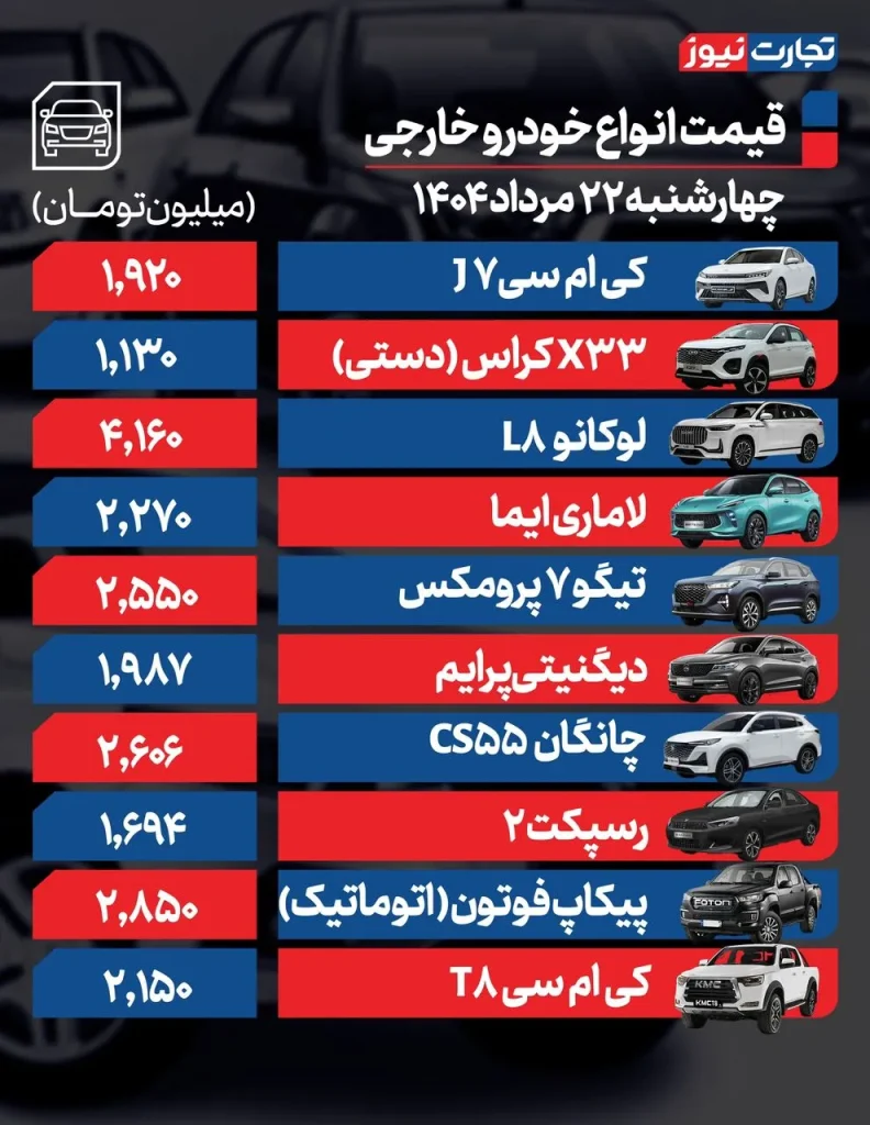 قیمت خودرو امروز چهارشنبه ۲۲ مرداد ۱۴۰۴ + جدول