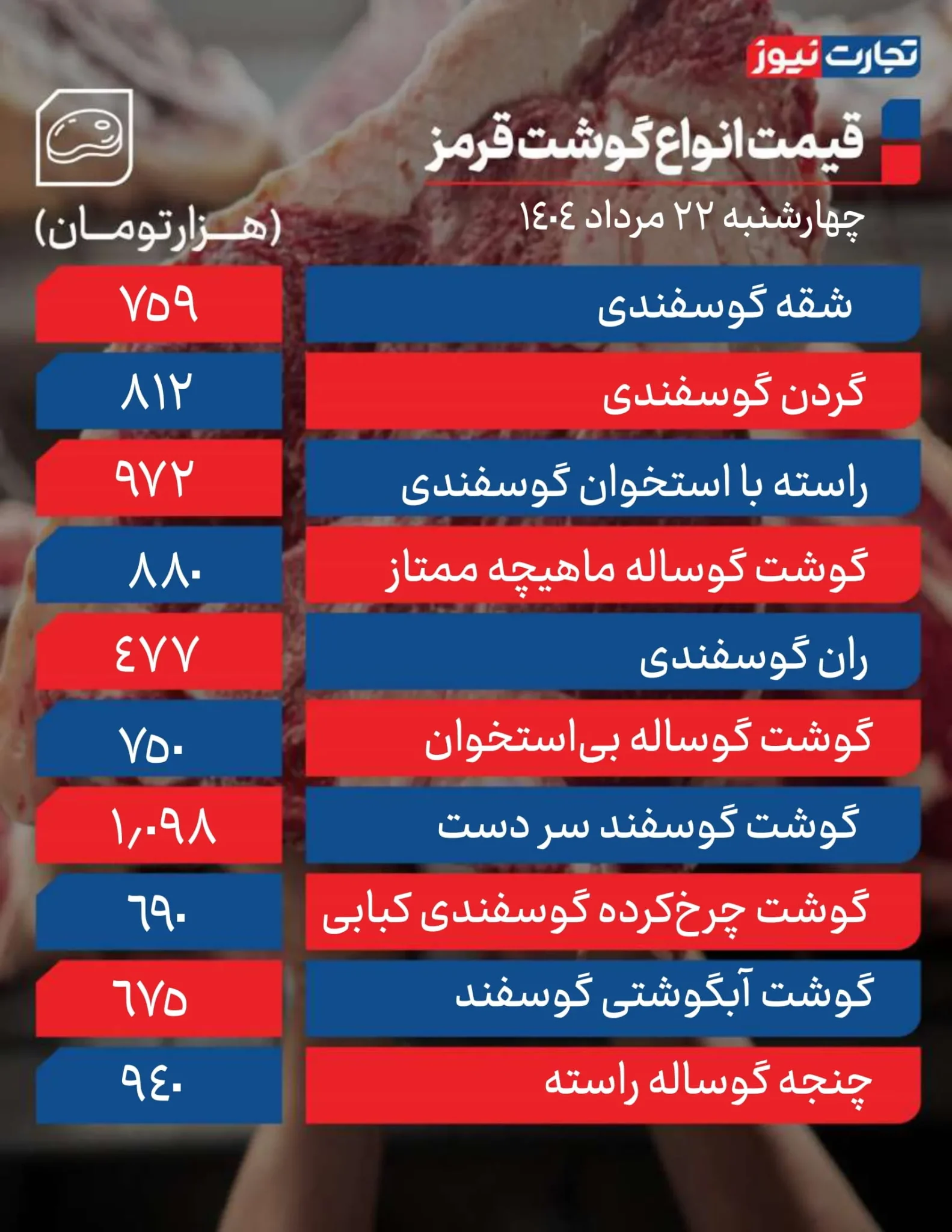 قیمت گوشت قرمز امروز ۲۲ مرداد ۱۴۰۴ + جدول