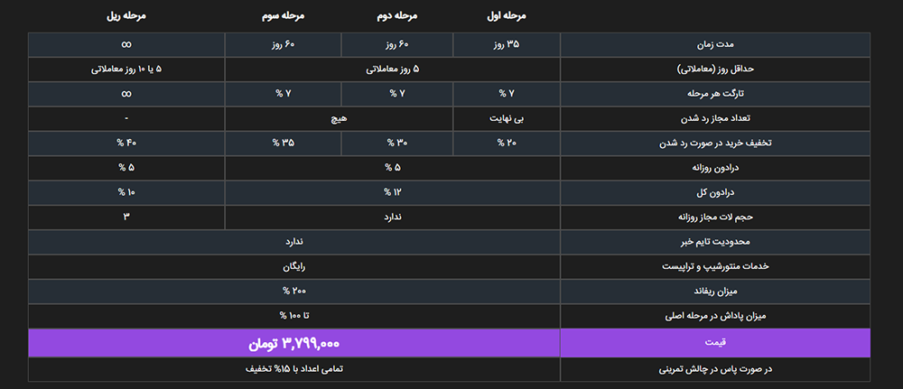 بررسی قوانین پراپ رابین سود (RobinSood) - قوانین چالش فول فاند رابین سود چیست؟ بررسی قوانین پراپ رابین سود (RobinSood) - قوانین چالش فول فاند رابین سود چیست؟