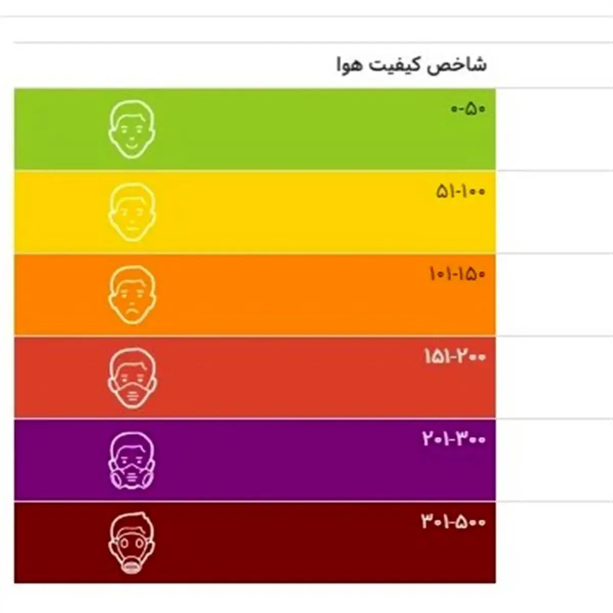۱۴ شهر خوزستان به رنگ بنفش، قرمز و نارنجی درآمدند