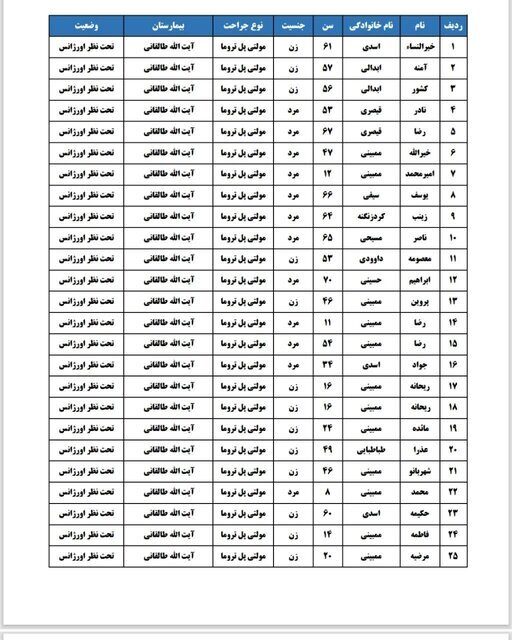 اسامی مصدومان انحراف اتوبوس در عراق اعلام شد اسامی مصدومان انحراف اتوبوس در عراق اعلام شد