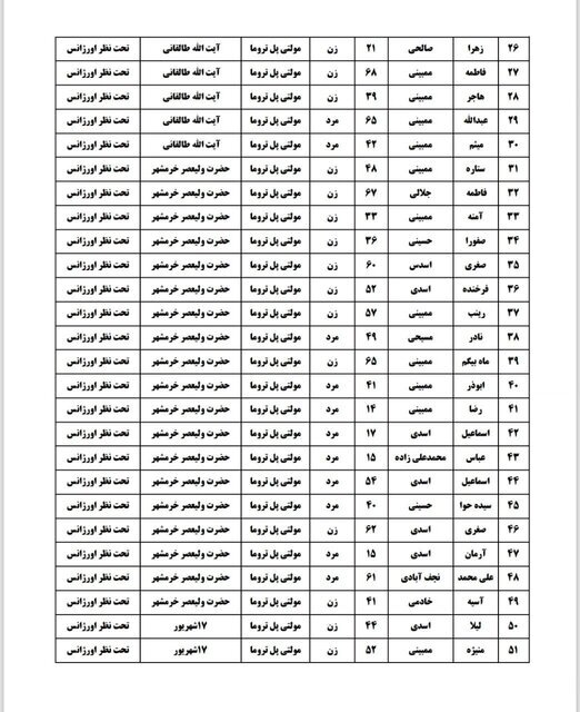 اسامی مصدومان انحراف اتوبوس در عراق اعلام شد اسامی مصدومان انحراف اتوبوس در عراق اعلام شد