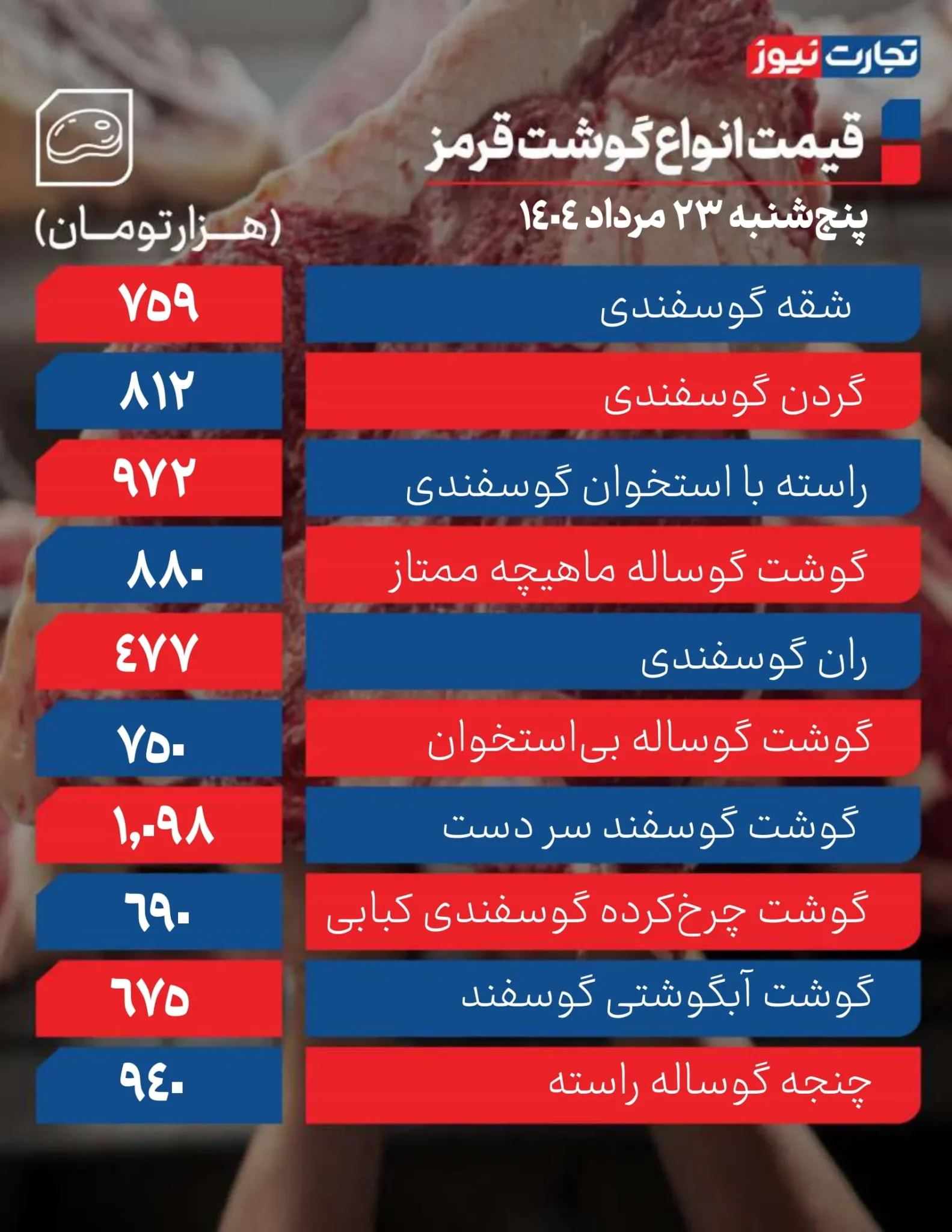 قیمت گوشت قرمز امروز پنجشنبه ۲۳ مرداد ۱۴۰۴ + جدول