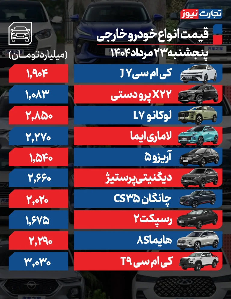 قیمت خودرو امروز پنجشنبه ۲۳ مرداد ۱۴۰۴ + جدول