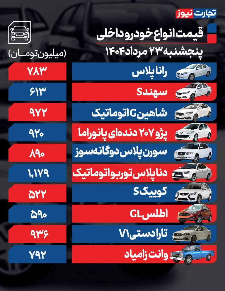 قیمت خودرو امروز پنجشنبه ۲۳ مرداد ۱۴۰۴ + جدول