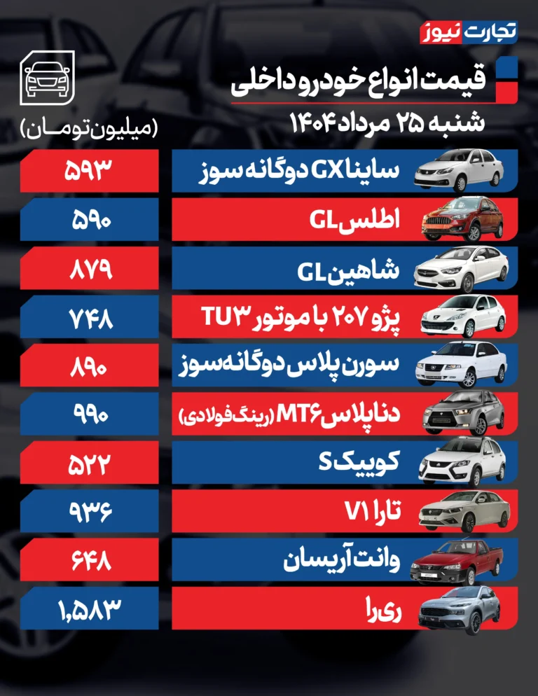 قیمت خودرو امروز شنبه ۲۵ مرداد ۱۴۰۴ + جدول