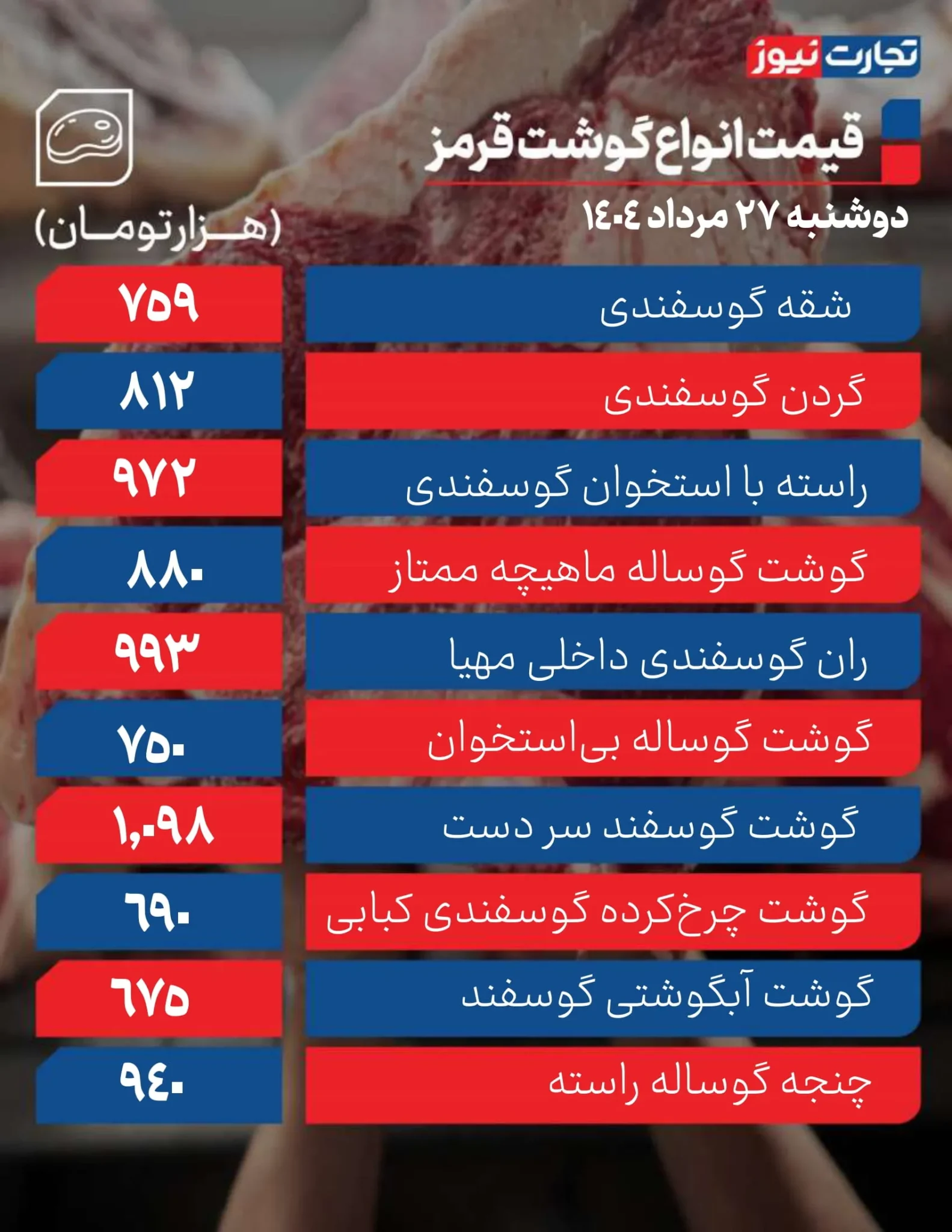 قیمت گوشت قرمز امروز دوشنبه ۲۷ مرداد ۱۴۰۴ + جدول