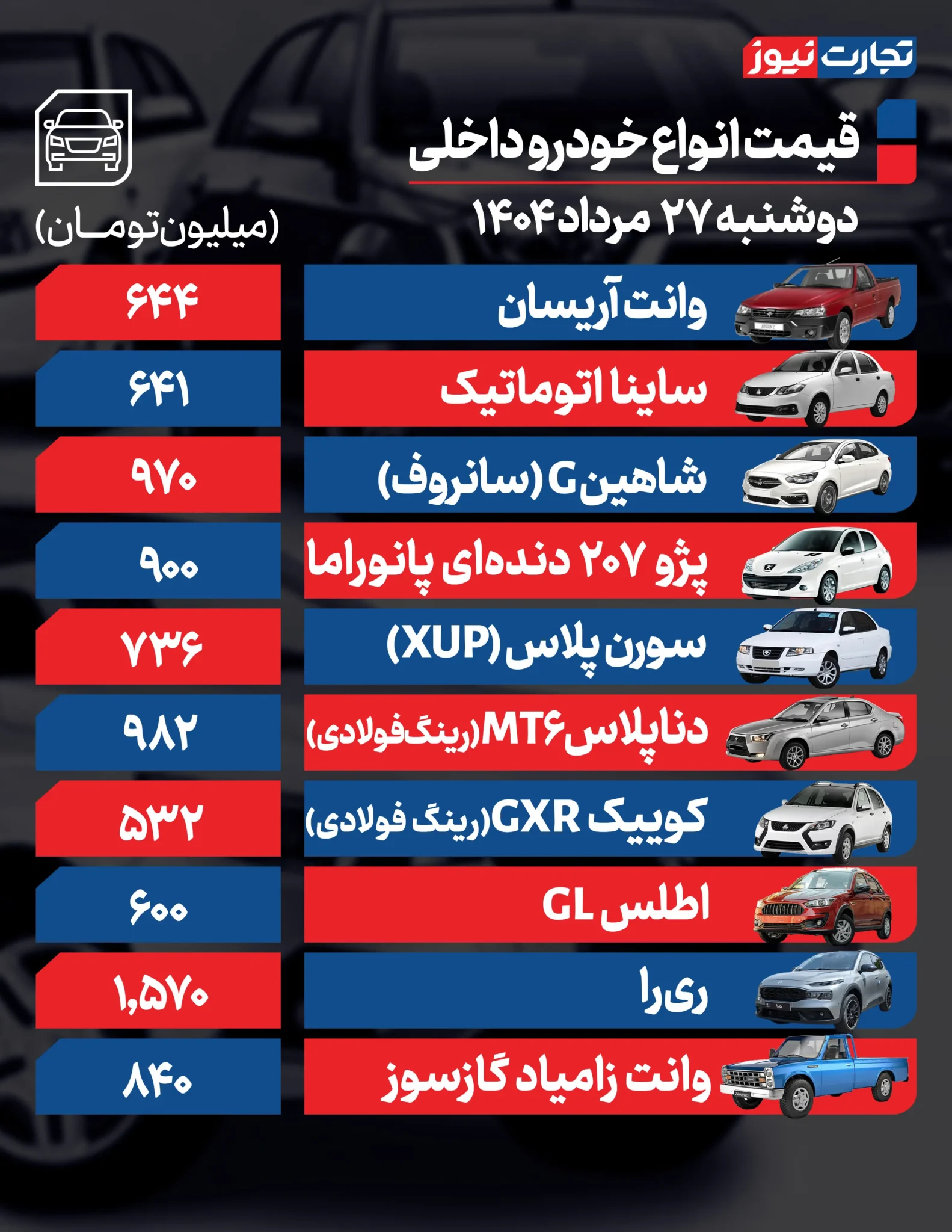 قیمت خودرو امروز دوشنبه ۲۷ مرداد ۱۴۰۴+ جدول