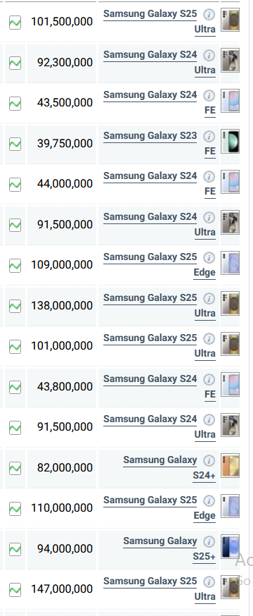 قیمت گوشی شیائومی، سامسونگ و آیفون امروز دوشنبه ۲۷ مرداد ۱۴۰۴ قیمت گوشی شیائومی، سامسونگ و آیفون امروز دوشنبه ۲۷ مرداد ۱۴۰۴