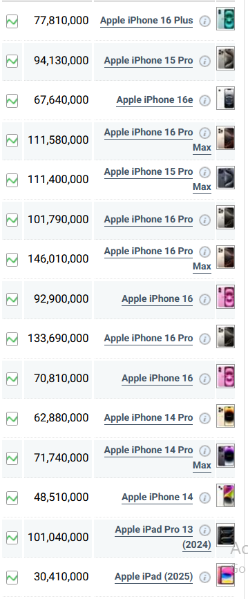 قیمت گوشی شیائومی، سامسونگ و آیفون امروز دوشنبه ۲۷ مرداد ۱۴۰۴ قیمت گوشی شیائومی، سامسونگ و آیفون امروز دوشنبه ۲۷ مرداد ۱۴۰۴