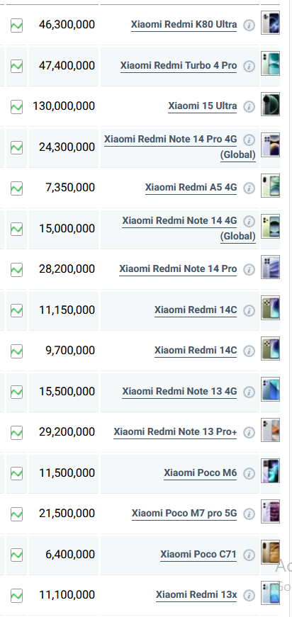 قیمت گوشی شیائومی، سامسونگ و آیفون امروز دوشنبه ۲۷ مرداد ۱۴۰۴ قیمت گوشی شیائومی، سامسونگ و آیفون امروز دوشنبه ۲۷ مرداد ۱۴۰۴