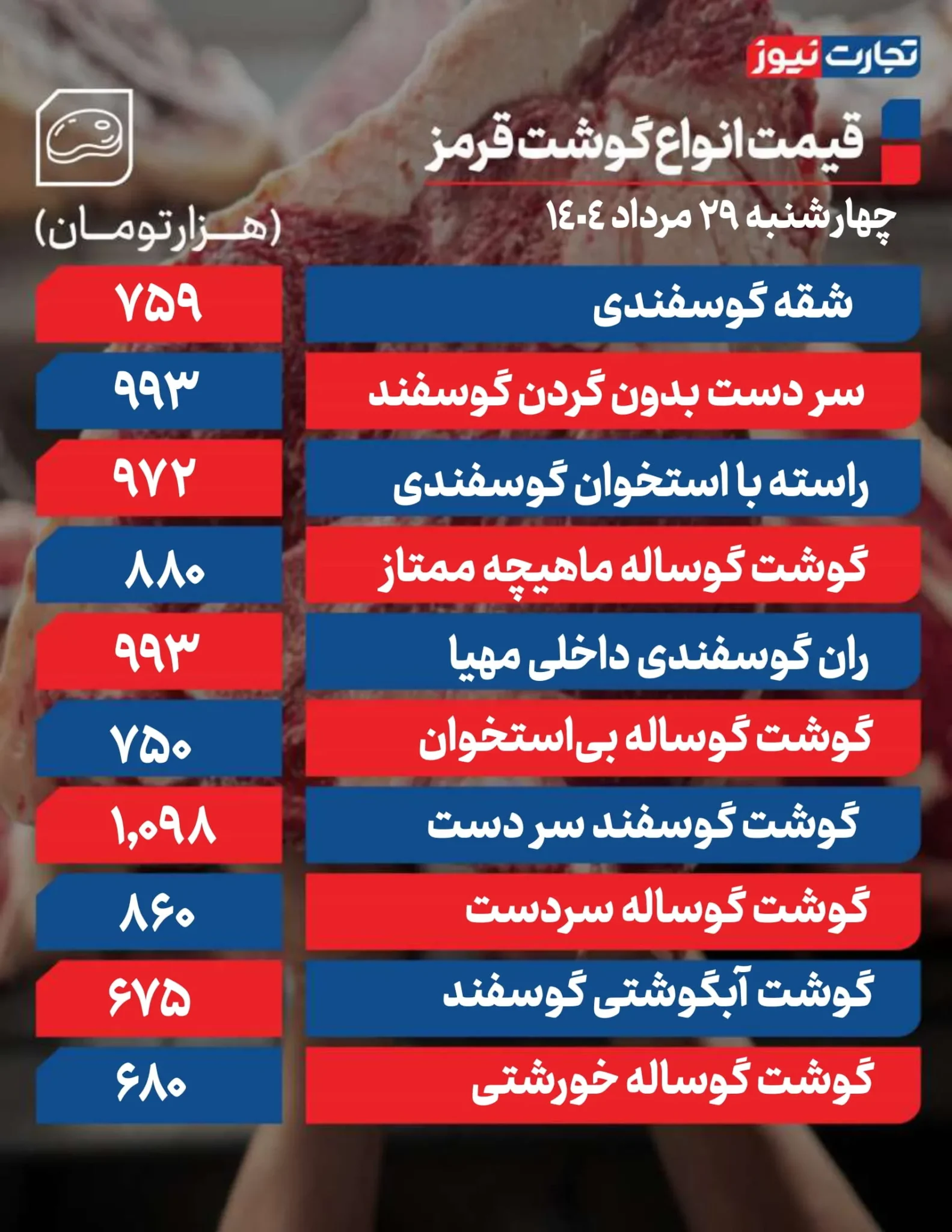 قیمت گوشت قرمز امروز چهارشنبه ۲۹ مرداد ۱۴۰۴ + جدول