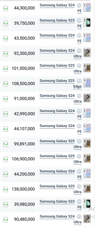 قیمت گوشی شیائومی، آیفون و سامسونگ امروز چهارشنبه ۲۹ مرداد ۱۴۰۴ قیمت گوشی شیائومی، آیفون و سامسونگ امروز چهارشنبه ۲۹ مرداد ۱۴۰۴