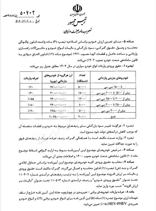 قیمت خودروهای وارداتی امسال با تعرفه قبلی اصلاح می شود قیمت خودروهای وارداتی امسال با تعرفه قبلی اصلاح می شود