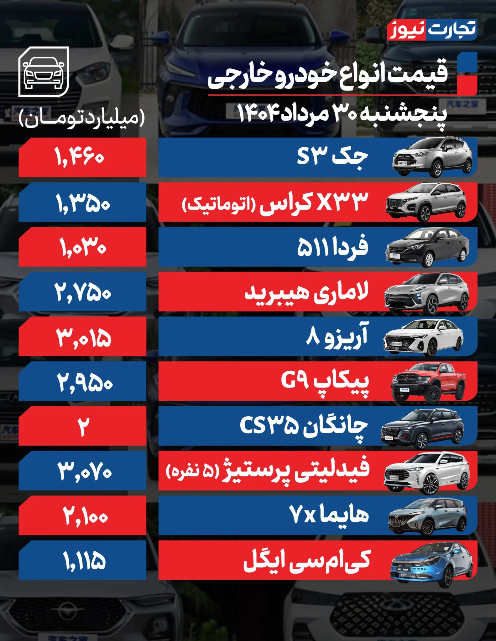 قیمت خودرو امروز پنجشنبه ۳۰ مرداد ۱۴۰۴+ جدول