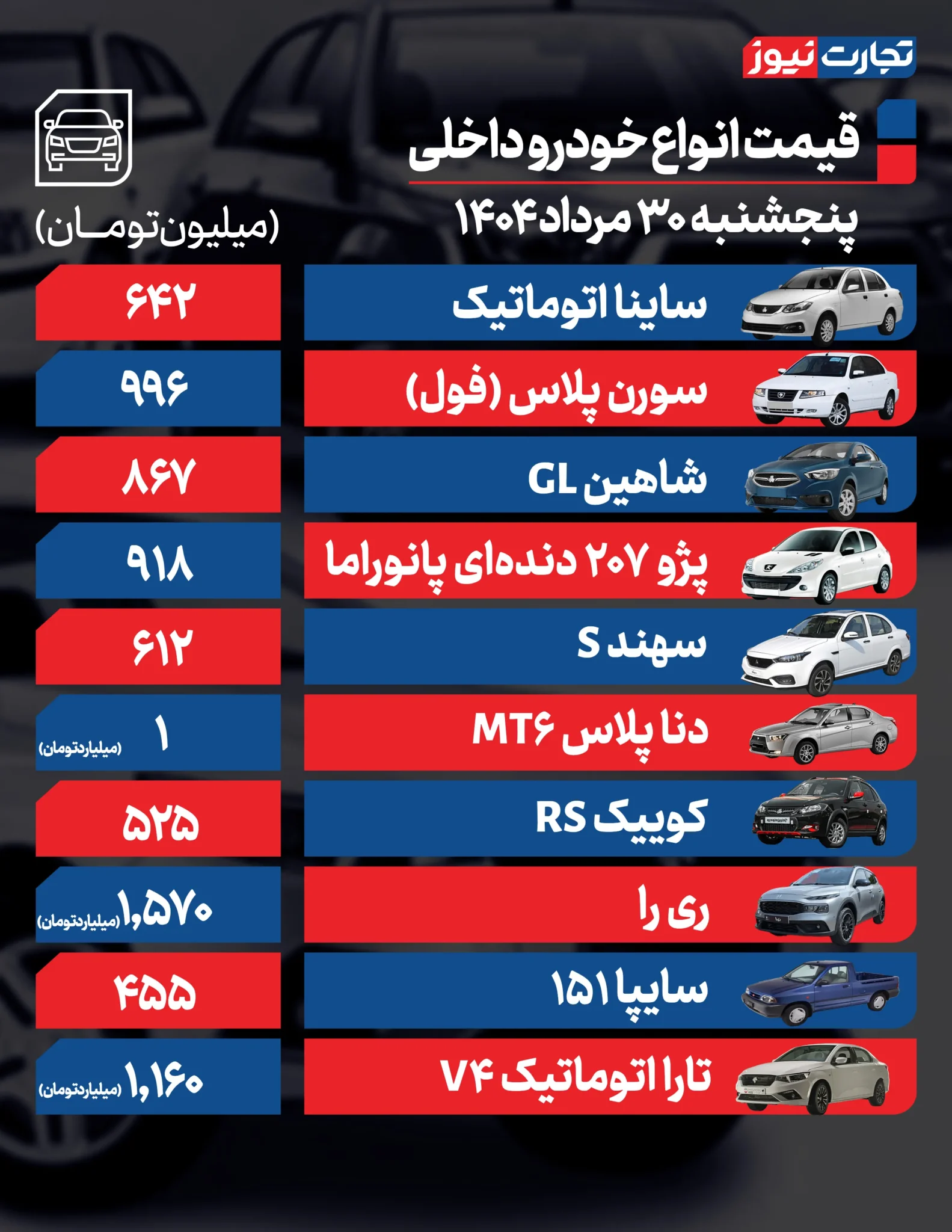 قیمت خودرو امروز پنجشنبه ۳۰ مرداد ۱۴۰۴+ جدول