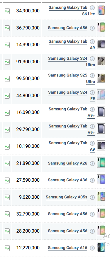 قیمت گوشی شیائومی، آیفون و سامسونگ امروز پنجشنبه ۳۰ مرداد ۱۴۰۴