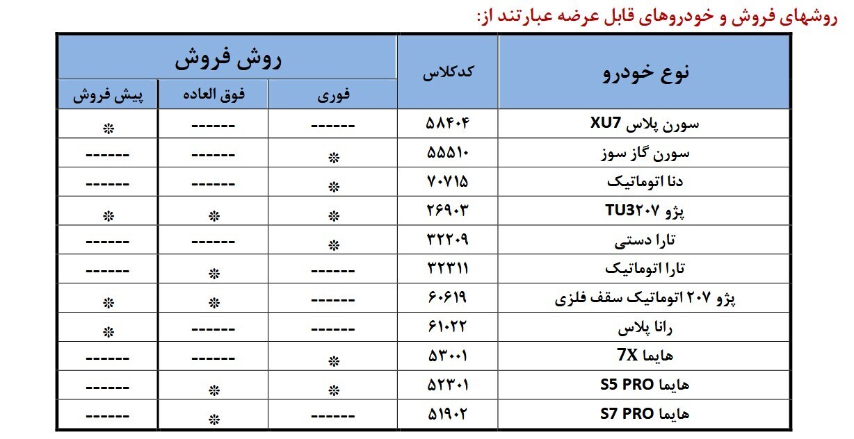 جزئیات طرح فروش ۱۱ محصول ایران خودرو از ۴ مرداد