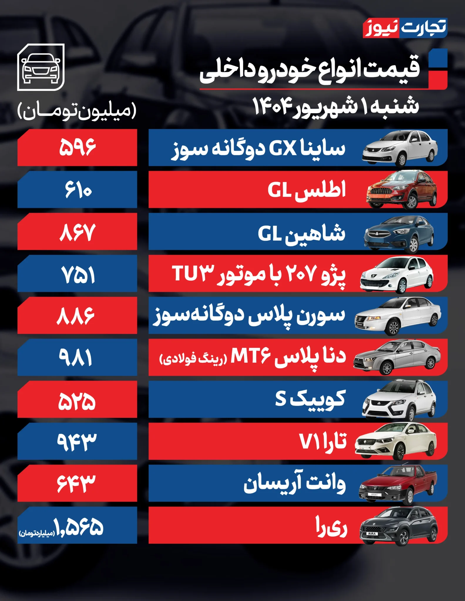قیمت خودرو امروز ۱ شهریور ۱۴۰۴ + جدول