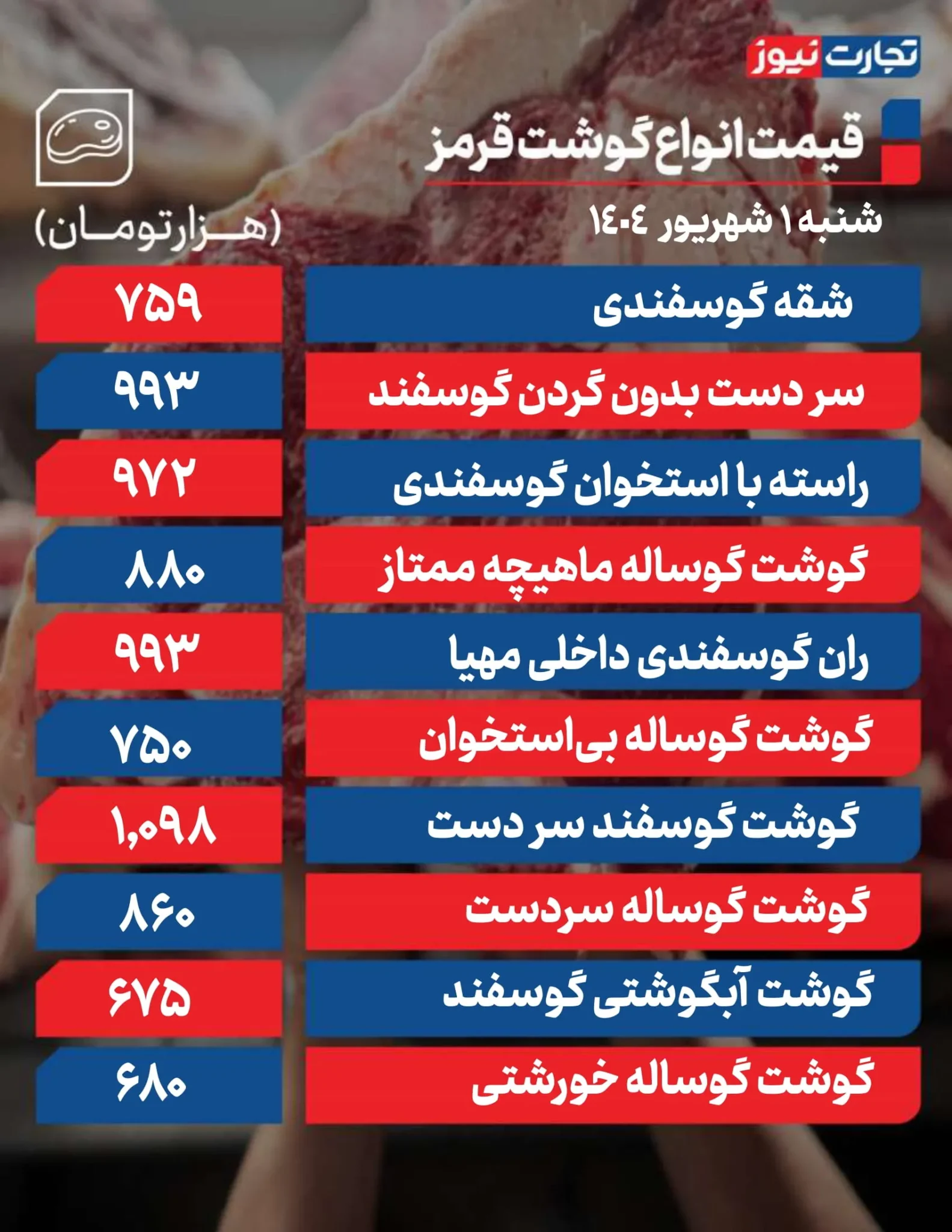 قیمت گوشت قرمز امروز شنبه ۱ شهریور ۱۴۰۴ + جدول