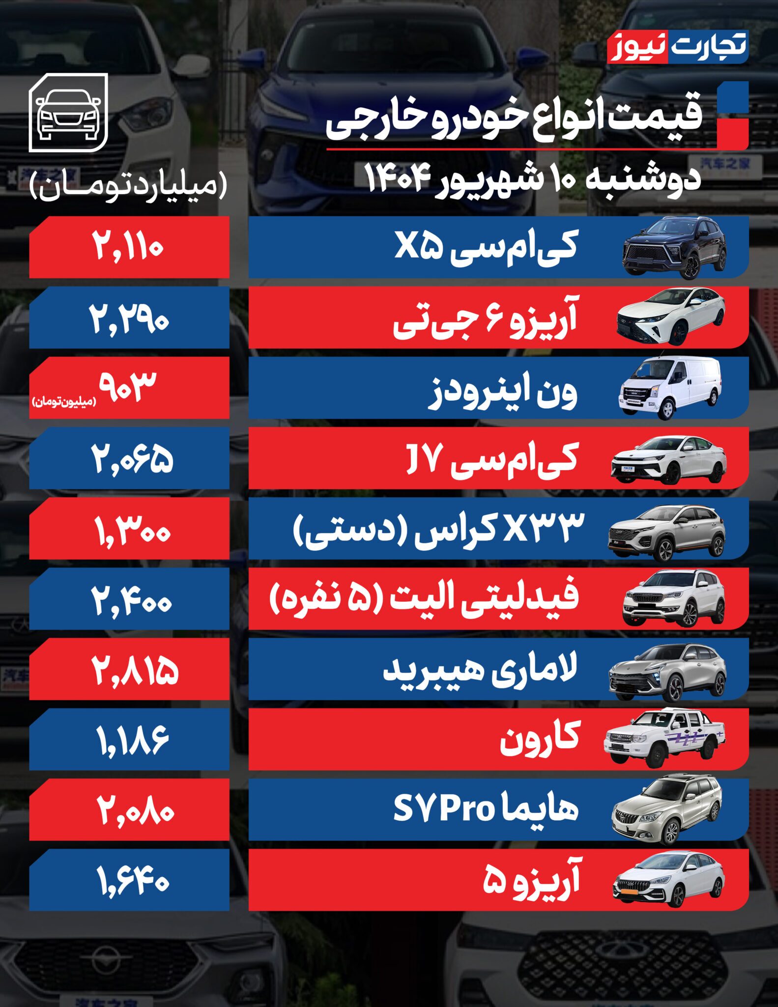 قیمت خودرو امروز دوشنبه ۱۰ شهریور ۱۴۰۴ + جدول قیمت خودرو امروز دوشنبه ۱۰ شهریور ۱۴۰۴ + جدول